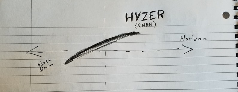how to throw the hyzer flip -- angle